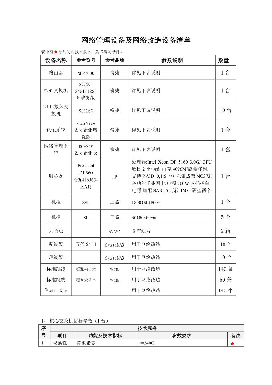 網(wǎng)絡(luò)管理與改造設(shè)備清單在軟件開發(fā)項(xiàng)目中的應(yīng)用