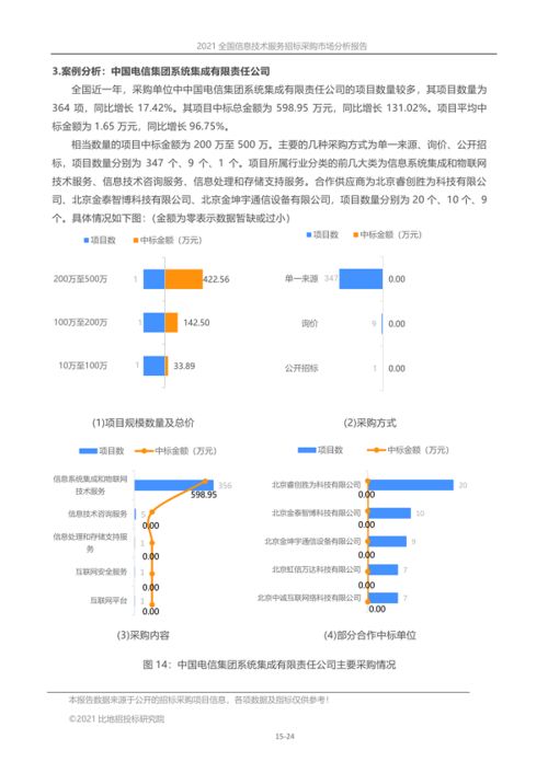 2021年全國信息技術(shù)服務(wù)招標(biāo)采購市場(chǎng)全景分析報(bào)告