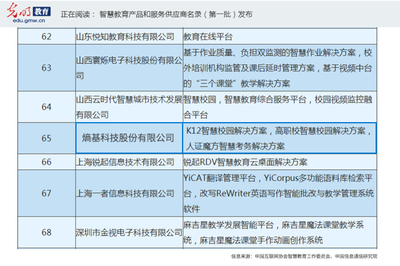 熵基科技榮登首批“智慧教育產(chǎn)品和服務(wù)供應(yīng)商名錄”，以信息技術(shù)服務(wù)賦能教育新生態(tài)