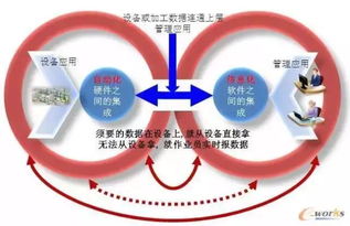 后悔沒早一點看到 搞機械的這么做效率至少翻倍