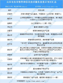 山東省軟件和信息技術服務業產業集群、重點園區與項目匯總一覽
