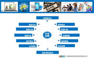 希奧信息2017年業績迅猛增長,斬獲多項殊榮